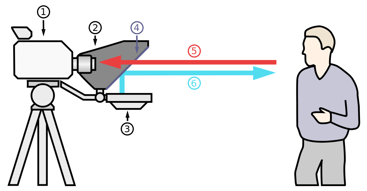 Schematischer Aufbau eines Teleprompters
